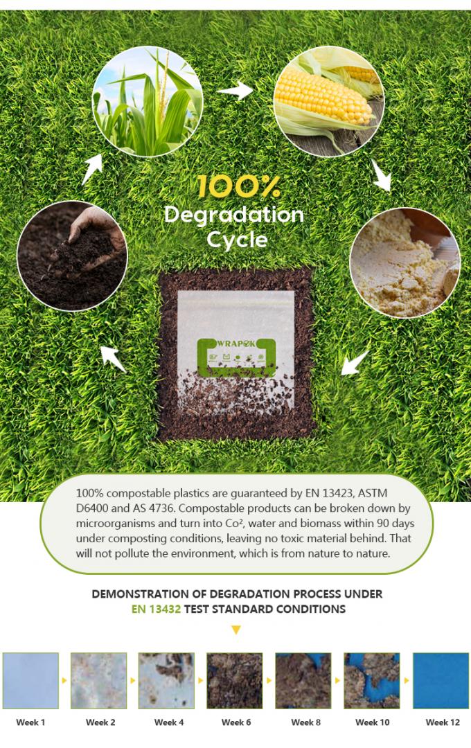 Bolso plástico abonable biodegradable orgánico de la cremallera del almacenamiento de la comida del almidón de maíz del PLA
