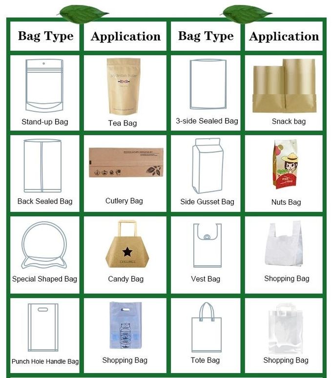 la aduana amistosa del eco imprimió bolsos inferiores del paquete del café del bloque de los bolsos del filamento del pla de alimentos del 100% que hacían compras del bolso biodegradable del envasado