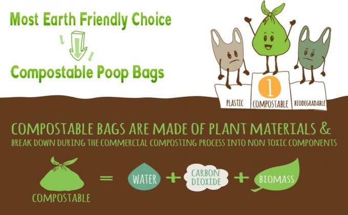 Bolsa biodegradable de almidón de maíz, bolsa compostable para el hogar y la comunidad, cocina bolsas individuales personalizadas para portadores de chalecos 4