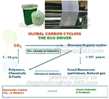 el color de encargo de la maicena al por mayor amistosa del eco imprimió bolsos de basura plásticos abonablees biodegradables del 100% en el rollo