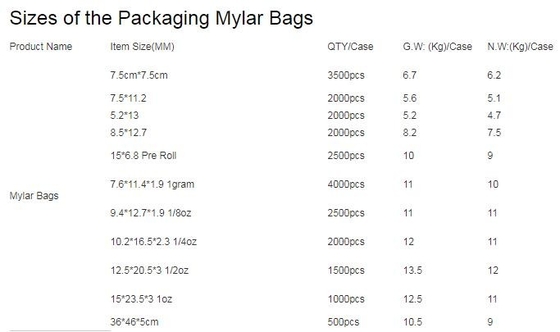bolsa plana que se puede volver a sellar del papel de aluminio del tabaco del negro herbario de la hoja, 1g, 3g, 5g, venta caliente del bolso herbario de las bolsas de tabaco 10g en Potpo