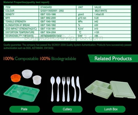 bandeja plástica, bandeja de la comida, envase de comida, estudiante plástico biodegradable Lunch Plate de 5 compartimientos de la bandeja de los alimentos de preparación rápida