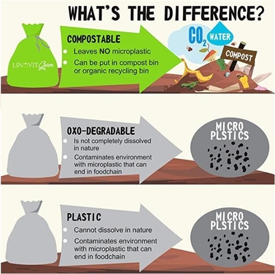 Ambiental proteja el bolso de plástico transparente en venta al por mayor del rollo con el logotipo, Tras coloreado abonable Oxo-biodegradable amistoso