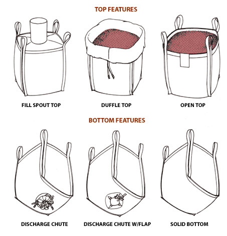 Bag/FIBC grande tejido pp respirable para la leña que embala el bolso grande, bolso enorme transparente de los pp, bolso a granel material 100% de la Virgen p