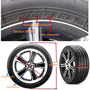 Method of calculation